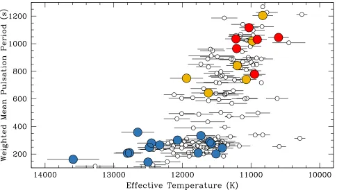 Figure 6. Following Clemenscolor classiplotted in Figure (1993), we plot the effective temperature vs