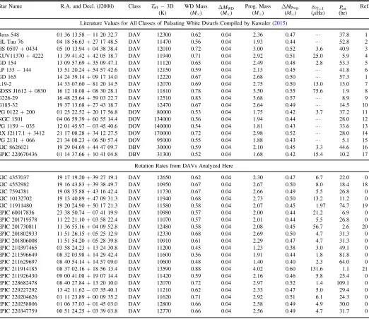 Table 4