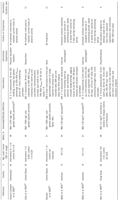 TABLE 1 Summary of Studies Comparing the Effects of Exercise Interventions on Vascular Function