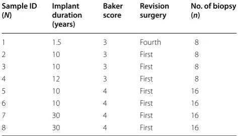 Table 1 List of samples collected in this study