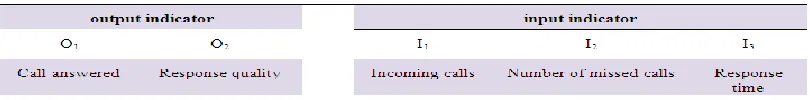 Table 4. The results of efficiency score in lower bound and upper bound 