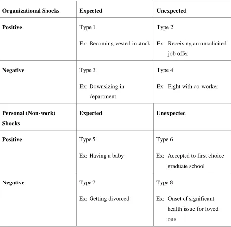 Table 1  Eight Categories of Shocks with Examples 