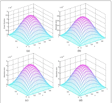 Table 5 L2-norm error for Problem 2 with τ = 0.2 at T = 1