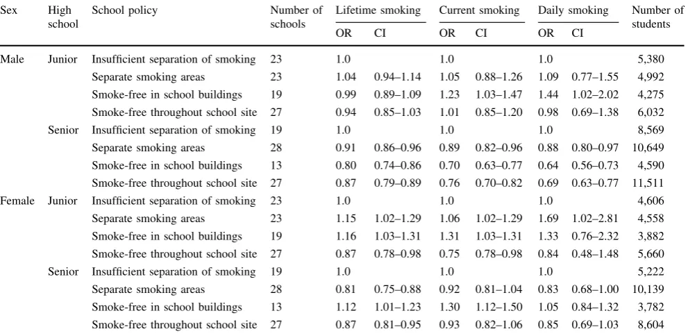 Table 3 Usual sources of cigarettes reported by current smokers