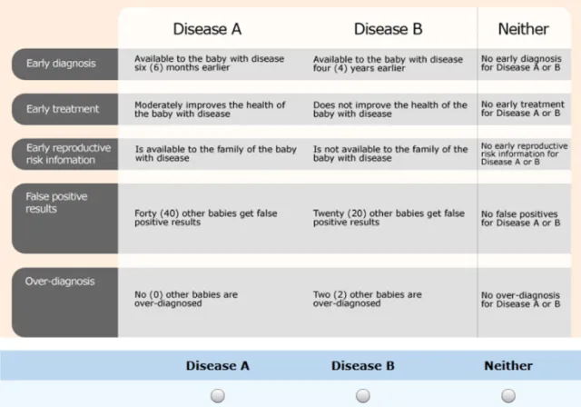 FIGURE 1Example choice set.