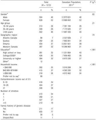 TABLE 2 Participant Demographic Characteristics
