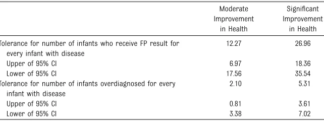 FIGURE 3clear textual and visual depictionsAttribute importance score.of screening concepts, educational