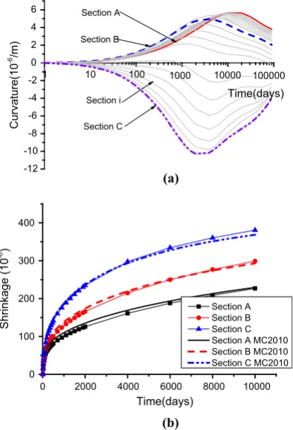 Fig. 11 Calculated deﬂection of the cantilever girder of YijuRiver Bridge