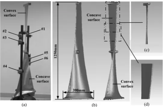 Figure 10.Figure 10. A large turbine blade for registration, (a) turbine blade with six sphere targets; (b) the completed profile of blade; (c) blade top section; and (d) transition segment between the upper and the middle sections