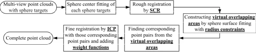 Figure 2.Figure 2. Workflow diagram of the FCR method.  Workﬂow diagram of the FCR method.