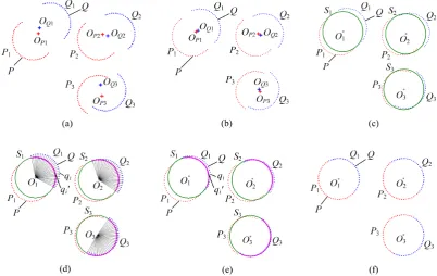 Figure 3. Two-dimensional schematic of the registration procedure of FCR: ((point clouds to be registered; (Figure 3.a) identification of two point clouds to be registered; (b) rough registration by fitted sphere centers; (c) feature sphere fitting; (d) ca