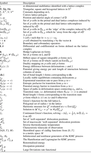 Table 1. Notation conventions