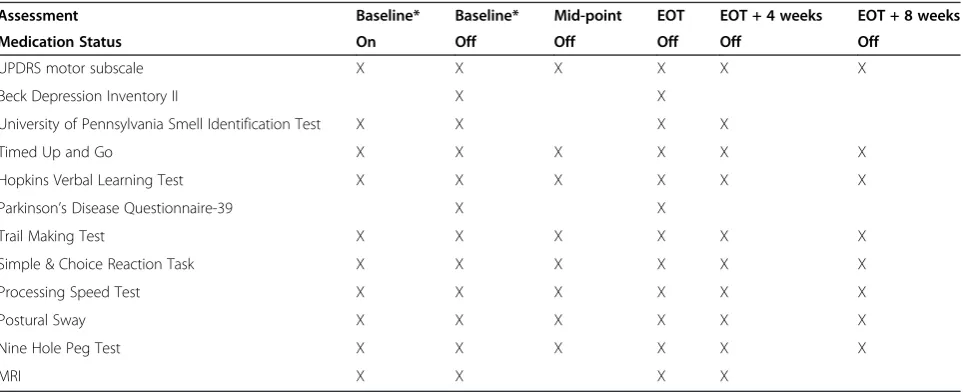 Table 1 Summary of outcome measures