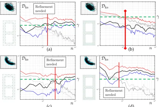 Figure 9. Convergence of the KS distance as a function of the number of Monte-Carlo samples in each chain