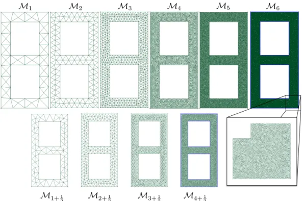 Figure 2. Hierarchy of computational meshes used in the study. We aim at selecting the coarsest mesh that delivers the targeted distributions up to a user-defined numerical accuracy