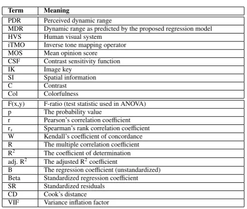Table 1: A list of abbreviations and terms used in the paper.