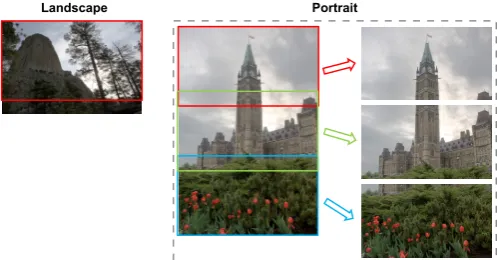 Figure 1: Preprocessing of the two images from the Fairchild’sdata set: the landscape image (left) was ﬁrst downsized from4288×2848 to 1920×1275, and then cropped to 1920×1080pixels; the portrait image (right) was ﬁrst downsized from2704×4015 to 1920×2851 pixels and the three HD images werecropped - top, middle and bottom.