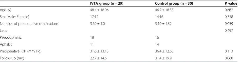 Table 1 Baseline characteristics of both study groups