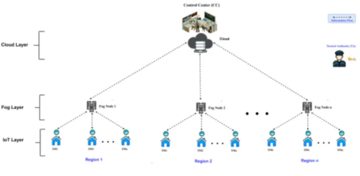 Figure 1: System model