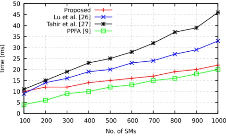 Table IV: Computational cost