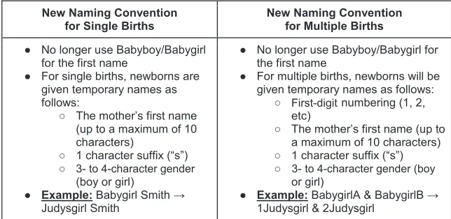 FIGURE 2Description of the new naming convention used in the DISTINCT study.