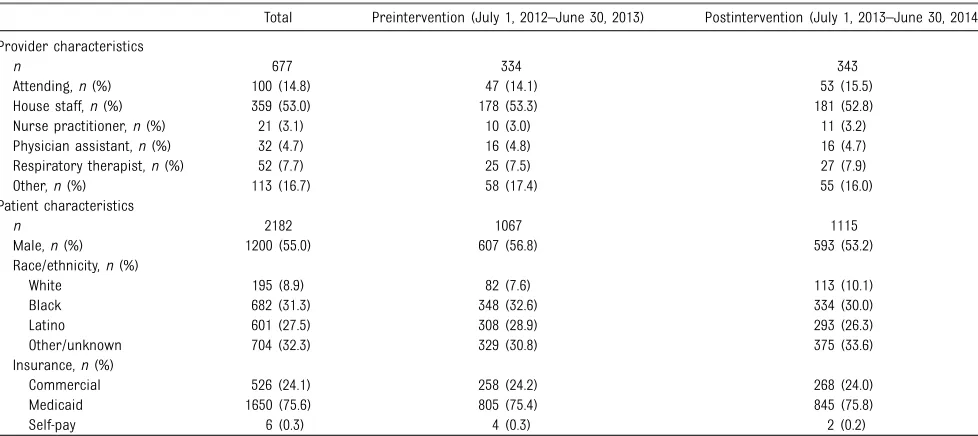TABLE 2 Breakdown of RAR Events by Subgroup