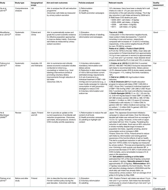 Table 9. Multi-component interventions.