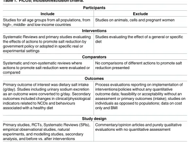 Table 1. PICOS; Inclusion/exclusion criteria.