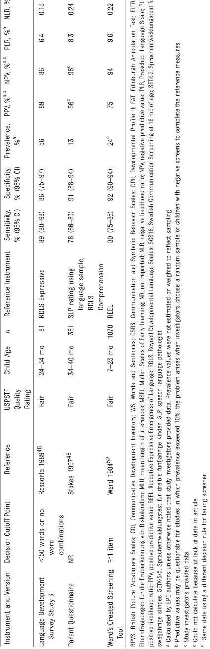 TABLE 1 Continued