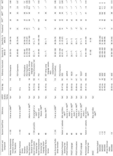 TABLE 2 Accuracy of Screening Instruments: Professional and Paraprofessional-Administered Screeners