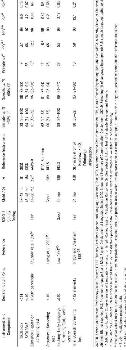 TABLE 2 Continued