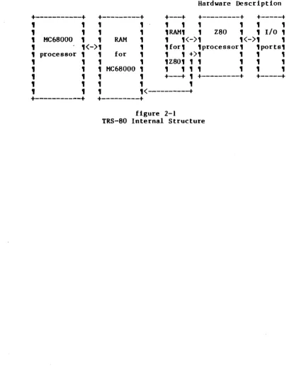 figure 2-1 Internal Structure 