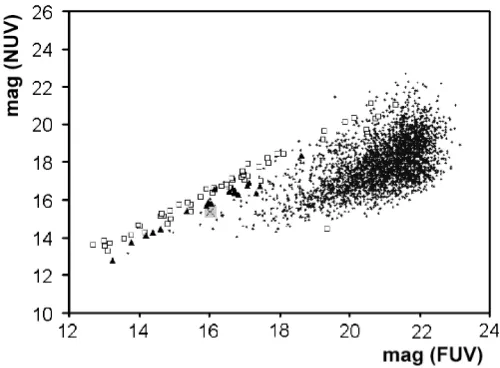 Figure 2: Light curve of NSV 1907, based on data from the Catalina