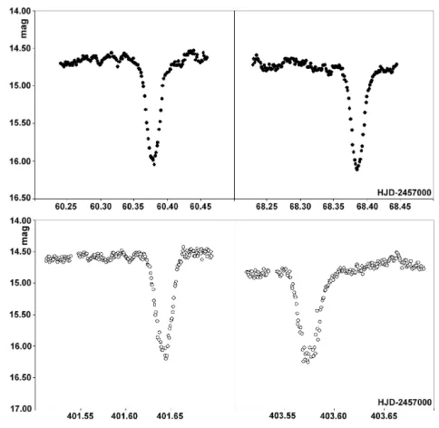 Figure 8: Detailed view of eclipses of NSV 1907.The plots havebeen based on unﬁltered Gr¨obel data (upper panels; full circles) andROAD V data (lower panels; open circles).Note the short-termirregular variability that is present outside of eclipses.