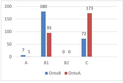 Table 2. Term pattern examples in M2 categories. 