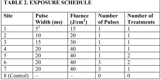 TABLE 2. EXPOSURE SCHEDULE
