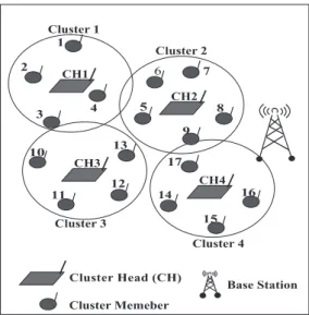 Fig. 1. Deployment of Sensor Nodes.