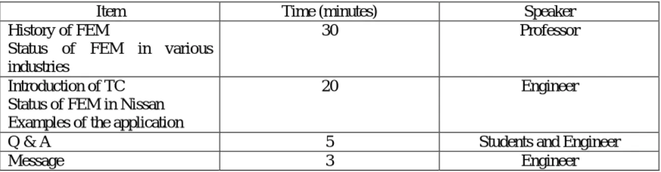 Table 1  Time schedule of the practice through network 