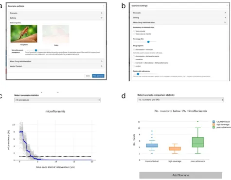 Fig 1. Overview of modelling tool. (a) Selection panel used to design scenario. Dominant vector species can be selected and baselineshown in blue, with separate runs in grey