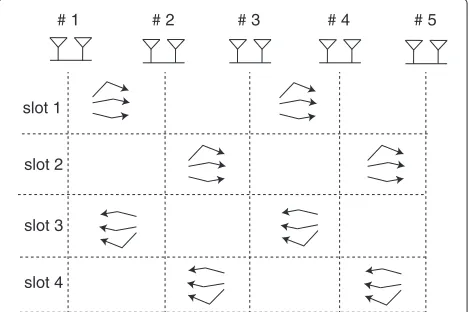 Fig. 2 TDMA-based smart antenna systems
