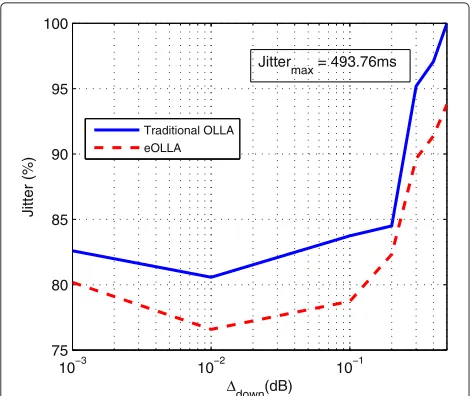 Fig. 19 Goodput comparison for low load traffic scenario