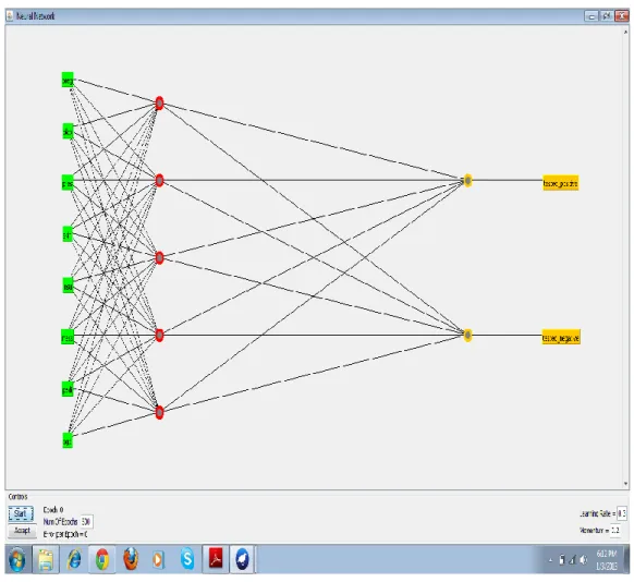 Fig 6 : Neural network classifier model build in WEKA 