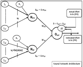 Figure 1. Architecture of the proposed neural network model 