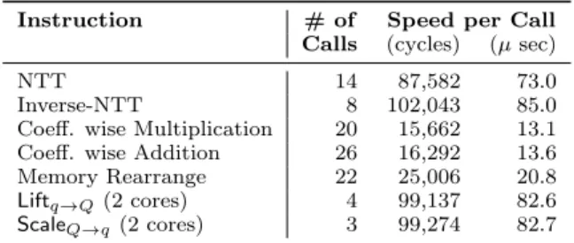 Table 3: Comparison of data transfer techniques.