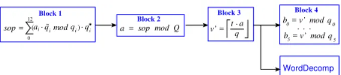 Figure 7: Generic architecture for multiplication based building blocks used in Fig. 6.