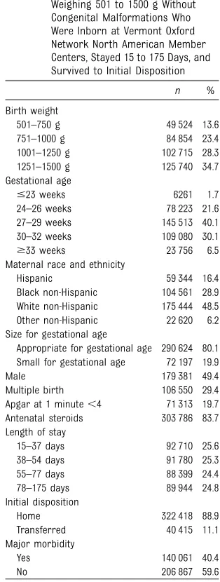 TABLE 1 Characteristics of 362 833 Infants