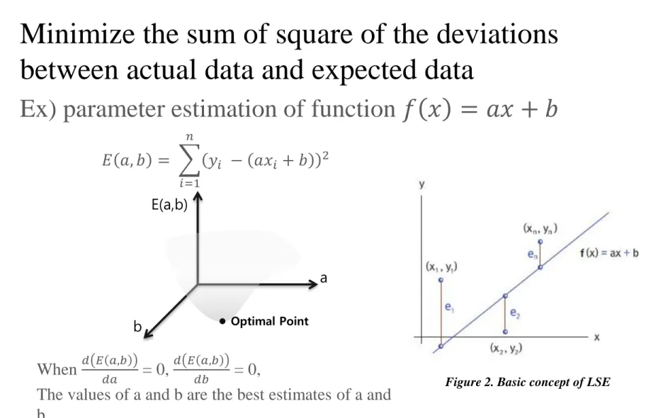 Figure 2. Basic concept of LSE 