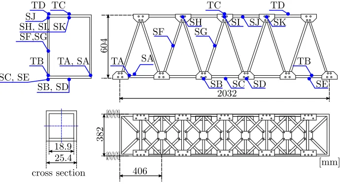 Figure 2: Aluminium bridge subjected to thermal loading (a) and detail - springs constraint(top view) (b).