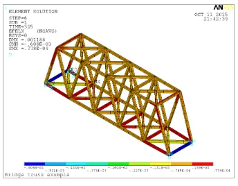 Table 1: Dataset for aluminium bridge.