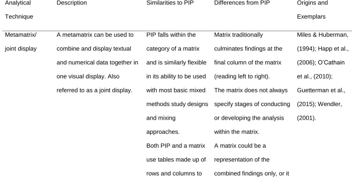 TABLE 5. Comparison of the Pillar Integration Process With Other Analytical Integration Techniques